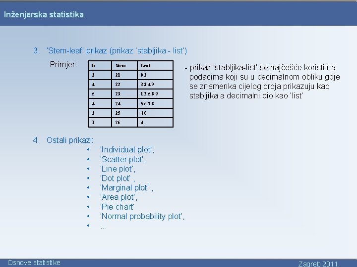 Inženjerska statistika 3. ‘Stem-leaf’ prikaz (prikaz ‘stabljika - list’) Primjer: fi Stem Leaf 2