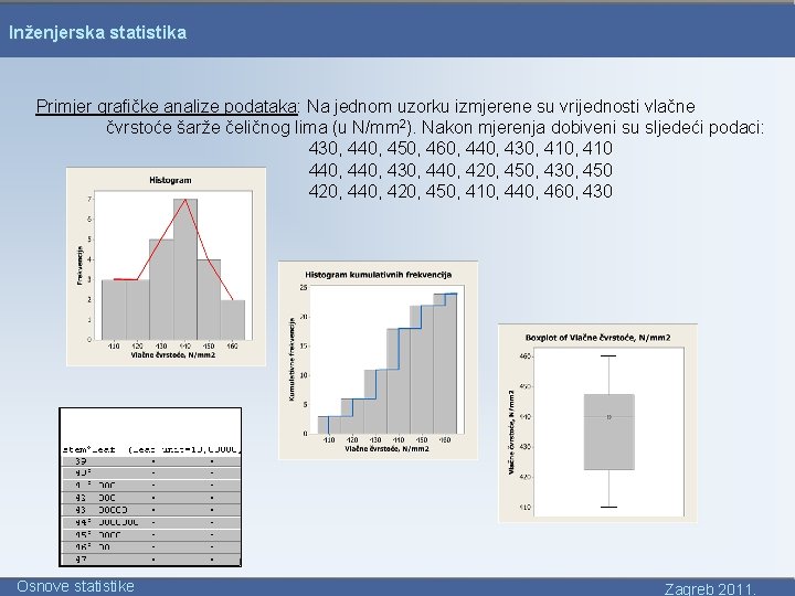 Inženjerska statistika Primjer grafičke analize podataka: Na jednom uzorku izmjerene su vrijednosti vlačne čvrstoće