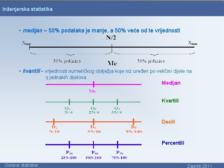 Inženjerska statistika • medijan – 50% podataka je manje, a 50% veće od te