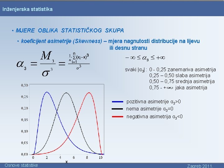 Inženjerska statistika • MJERE OBLIKA STATISTIČKOG SKUPA • koeficijent asimetrije (Skewness) – mjera nagnutosti