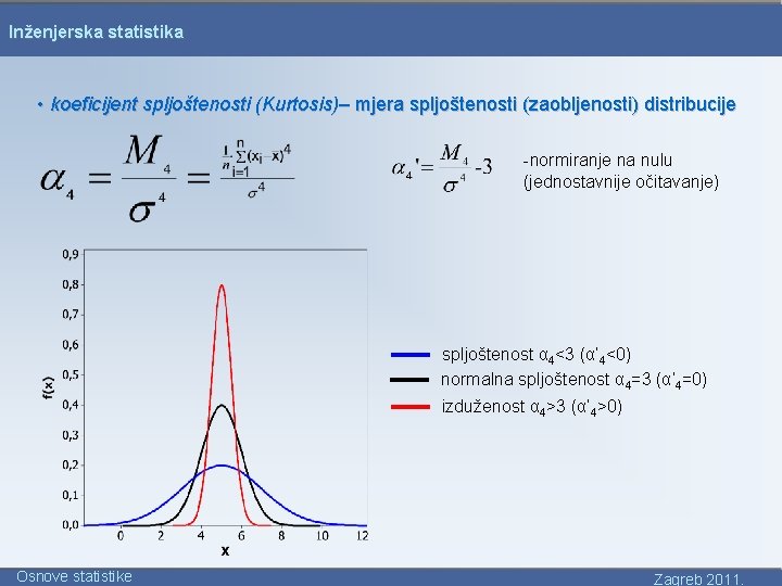 Inženjerska statistika • koeficijent spljoštenosti (Kurtosis)– mjera spljoštenosti (zaobljenosti) distribucije -normiranje na nulu (jednostavnije