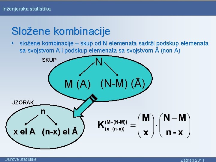 Inženjerska statistika Složene kombinacije • složene kombinacije – skup od N elemenata sadrži podskup