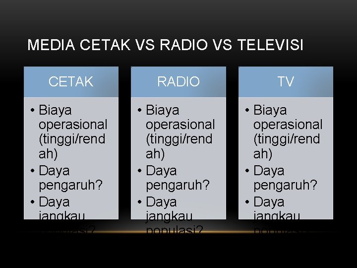 MEDIA CETAK VS RADIO VS TELEVISI CETAK RADIO TV • Biaya operasional (tinggi/rend ah)