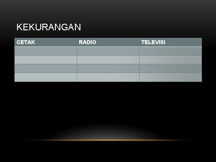 KEKURANGAN CETAK RADIO TELEVISI 