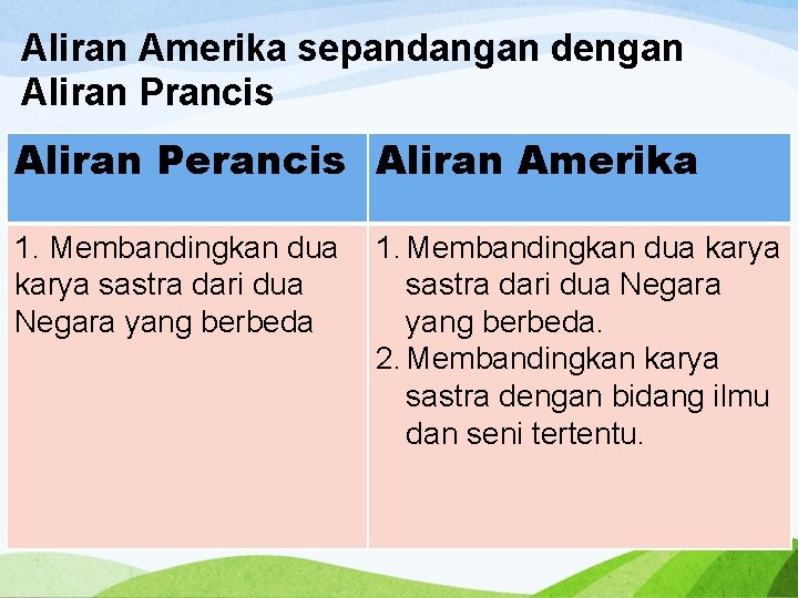 Aliran Amerika sepandangan dengan Aliran Prancis Aliran Perancis Aliran Amerika 1. Membandingkan dua karya