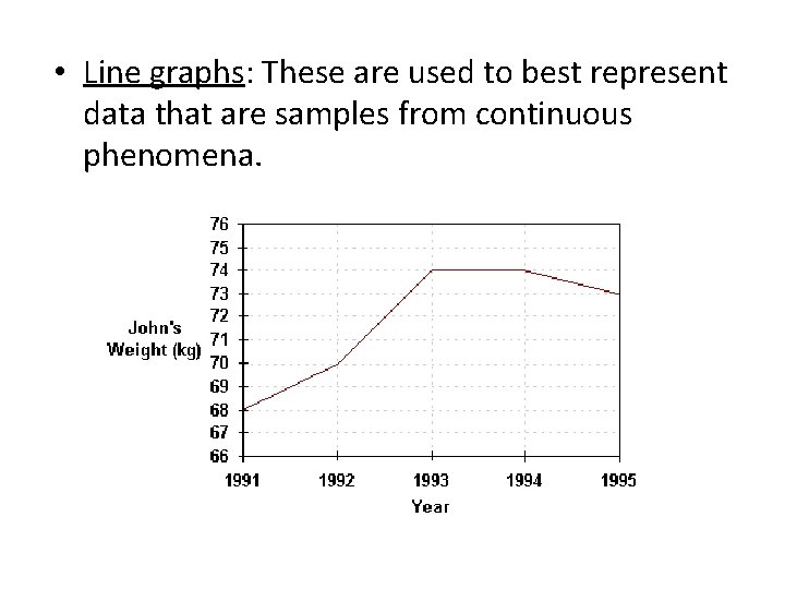 • Line graphs: These are used to best represent data that are samples