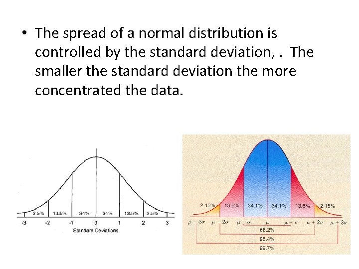  • The spread of a normal distribution is controlled by the standard deviation,