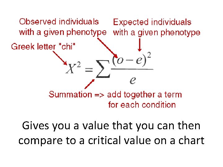 Gives you a value that you can then compare to a critical value on