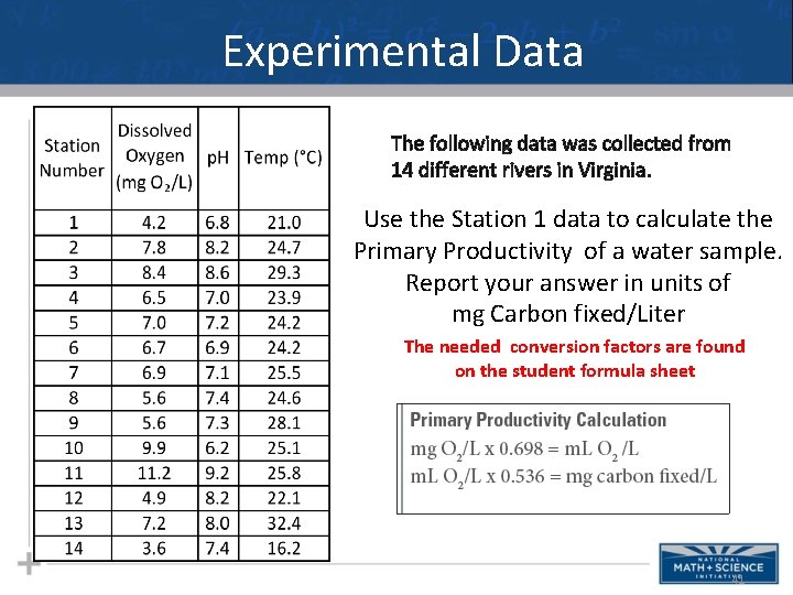 Experimental Data The following data was collected from 14 different rivers in Virginia. Use