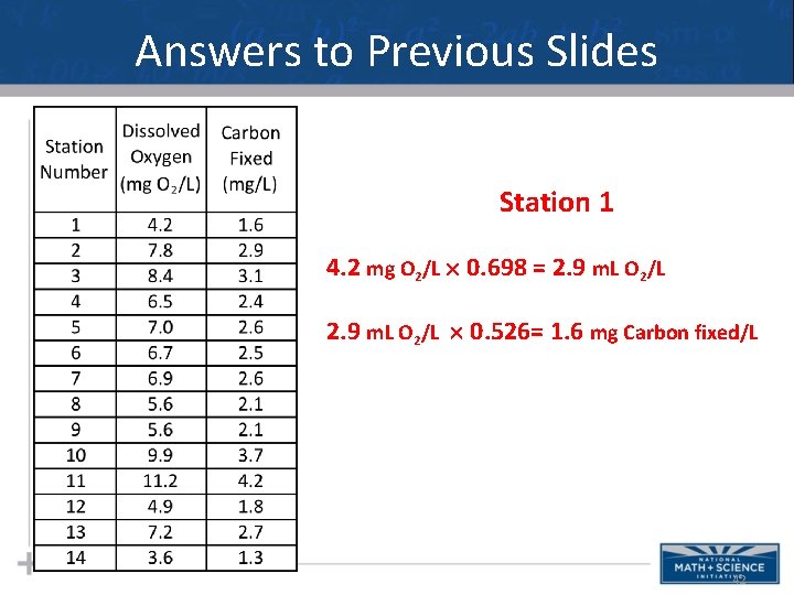 Answers to Previous Slides Station 1 4. 2 mg O 2/L 0. 698 =