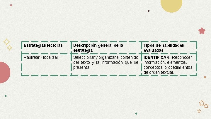 Estrategias lectoras Descripción general de la estrategia Tipos de habilidades evaluadas Rastrear - localizar