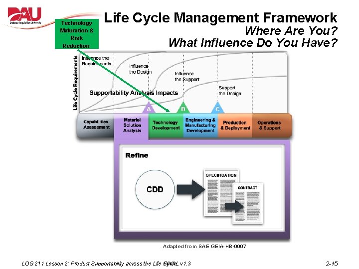 Technology Maturation & Risk Reduction Life Cycle Management Framework Where Are You? What Influence