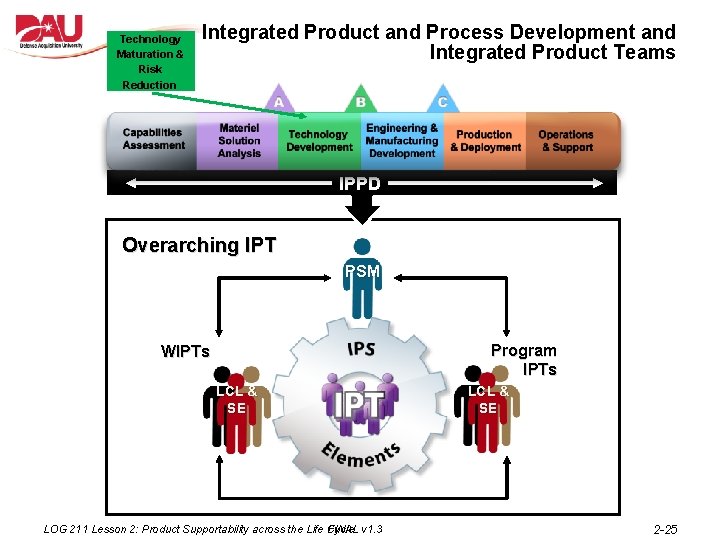 Technology Maturation & Risk Reduction Integrated Product and Process Development and Integrated Product Teams