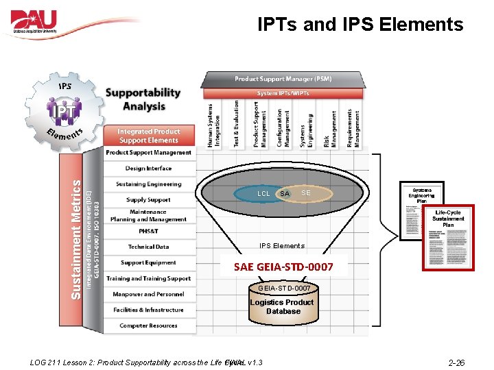 Sustainment Metrics IPTs and IPS Elements LCL SA SE IPS Elements SAE GEIA-STD-0007 Logistics