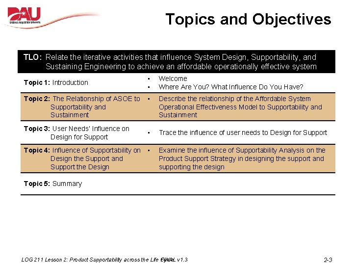 Topics and Objectives TLO: Relate the iterative activities that influence System Design, Supportability, and