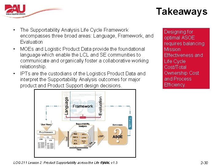 Takeaways • • • The Supportability Analysis Life Cycle Framework encompasses three broad areas: