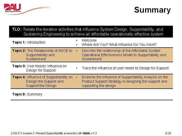 Summary TLO: Relate the iterative activities that influence System Design, Supportability, and Topic Sustaining