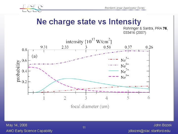 Ne charge state vs Intensity Rohringer & Santra, PRA 76, 033416 (2007) May 14,