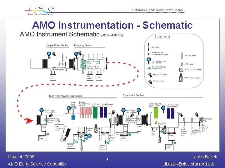 AMO Instrumentation - Schematic May 14, 2008 AMO Early Science Capability 6 John Bozek