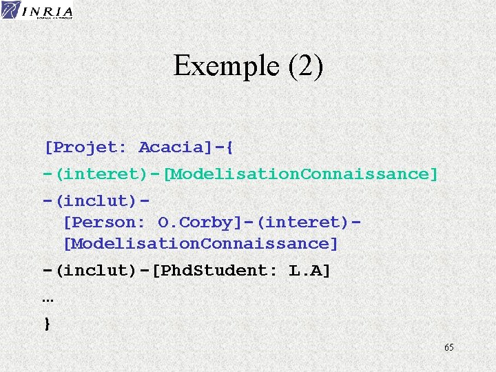 Exemple (2) [Projet: Acacia]-{ -(interet)-[Modelisation. Connaissance] -(inclut)[Person: O. Corby]-(interet)[Modelisation. Connaissance] -(inclut)-[Phd. Student: L. A]