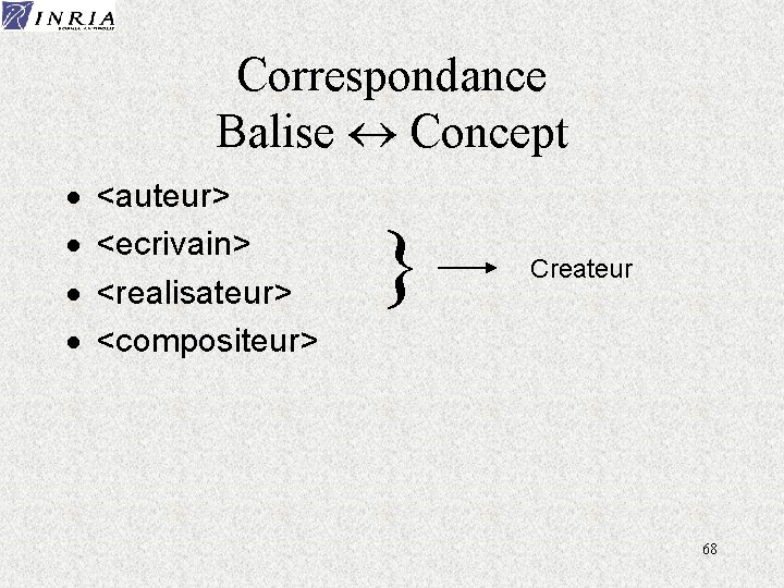 Correspondance Balise « Concept · · <auteur> <ecrivain> <realisateur> <compositeur> } Createur 68 