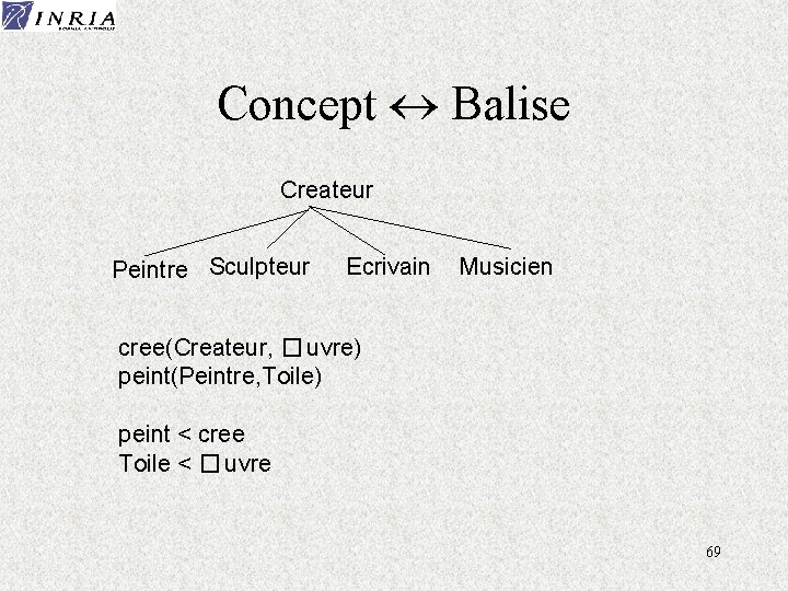 Concept « Balise Createur Peintre Sculpteur Ecrivain Musicien cree(Createur, �uvre) peint(Peintre, Toile) peint <