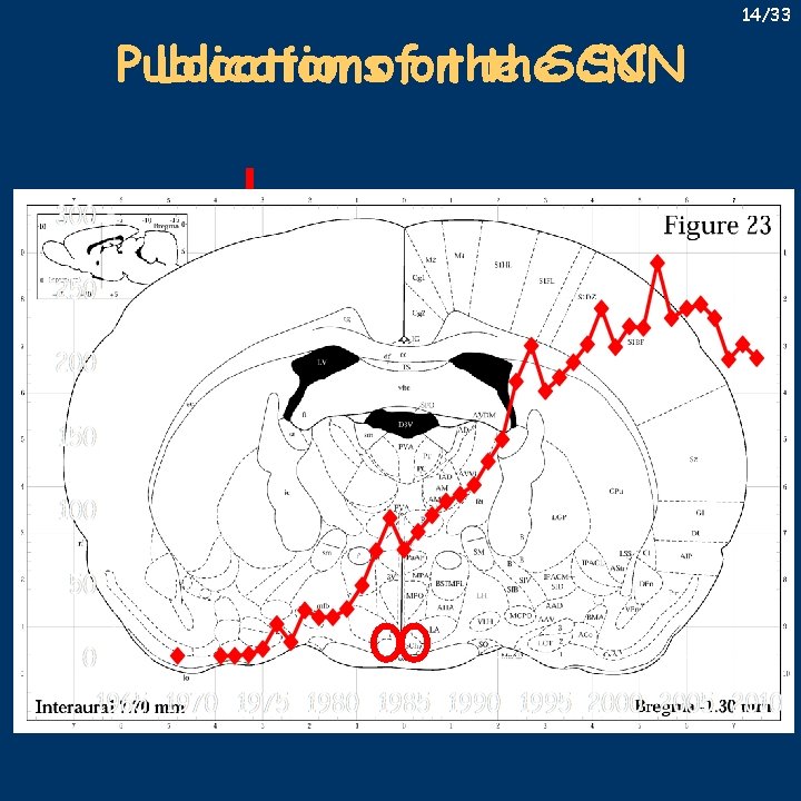 14/33 Location ofonthe Publications the. SCN 