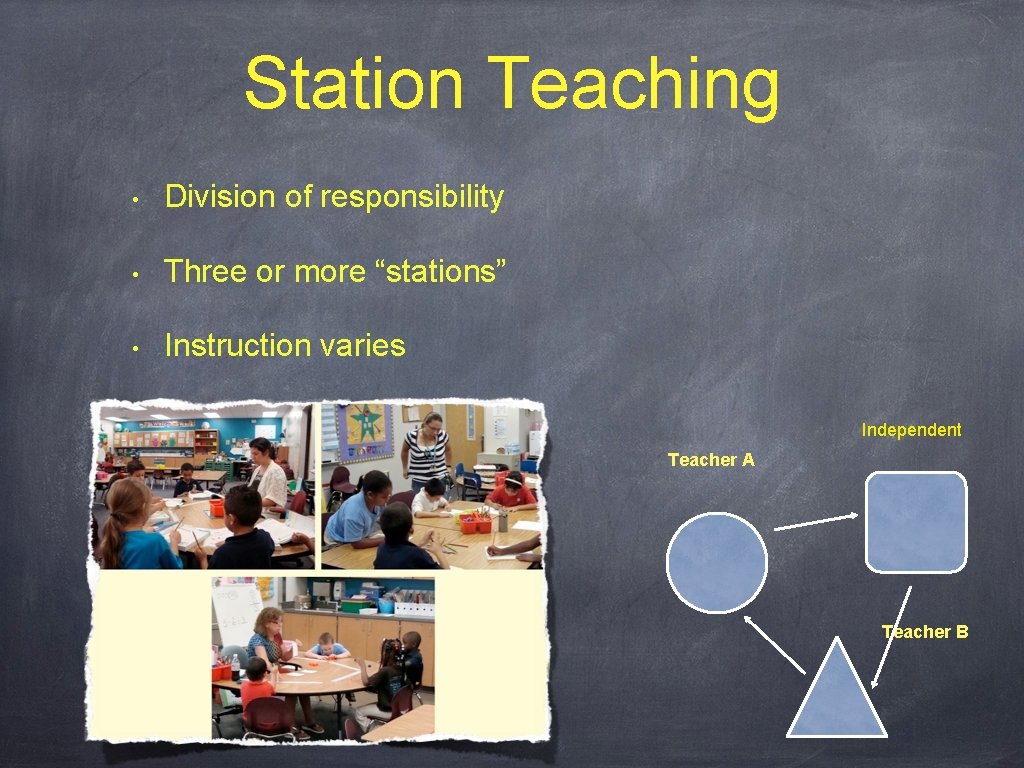 Station Teaching • Division of responsibility • Three or more “stations” • Instruction varies