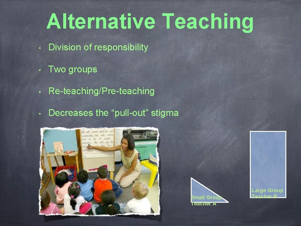 Alternative Teaching • Division of responsibility • Two groups • Re-teaching/Pre-teaching • Decreases the