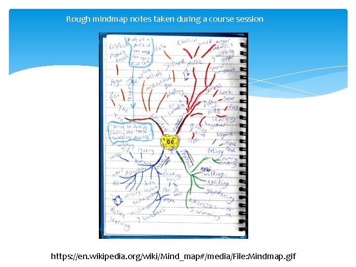 Rough mindmap notes taken during a course session https: //en. wikipedia. org/wiki/Mind_map#/media/File: Mindmap. gif