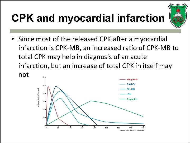 CPK and myocardial infarction • Since most of the released CPK after a myocardial