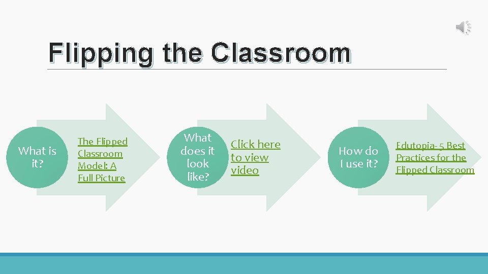 Flipping the Classroom What is it? The Flipped Classroom Model: A Full Picture What