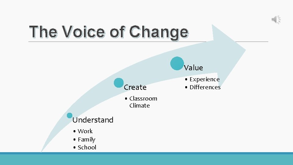 The Voice of Change Value Create • Classroom Climate Understand • Work • Family