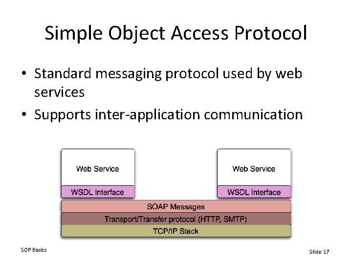 Simple Object Access Protocol • Standard messaging protocol used by web services • Supports