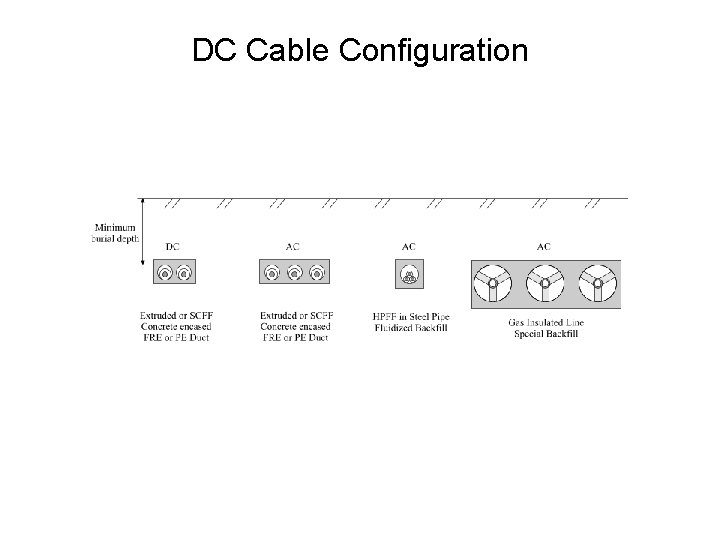 DC Cable Configuration 