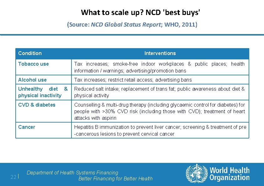 What to scale up? NCD 'best buys' (Source: NCD Global Status Report; WHO, 2011)