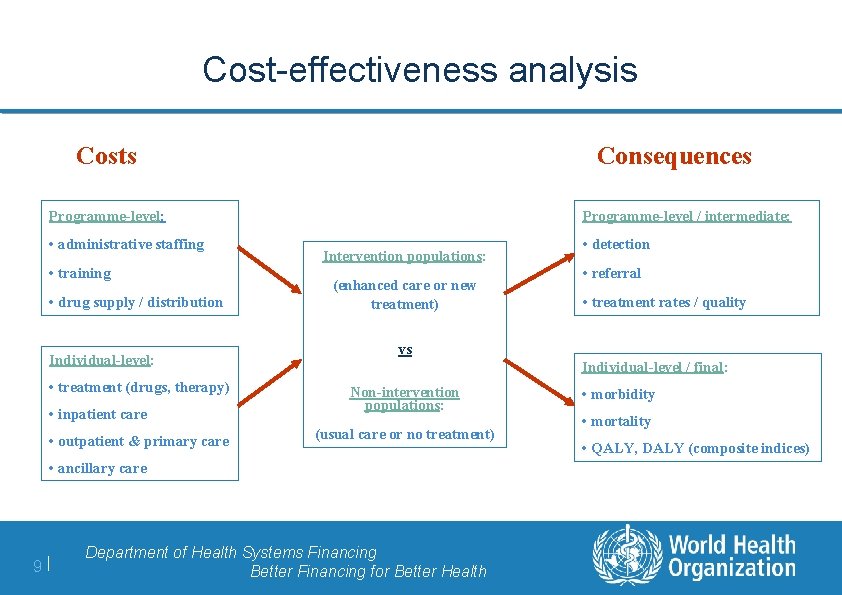 Cost-effectiveness analysis Costs Consequences Programme-level: • administrative staffing • training • drug supply /