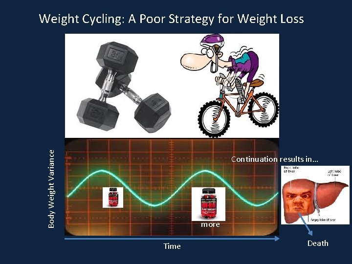 Body Weight Variance Weight Cycling: A Poor Strategy for Weight Loss Continuation results in…