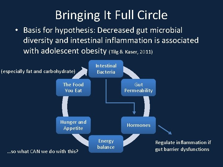 Bringing It Full Circle • Basis for hypothesis: Decreased gut microbial diversity and intestinal