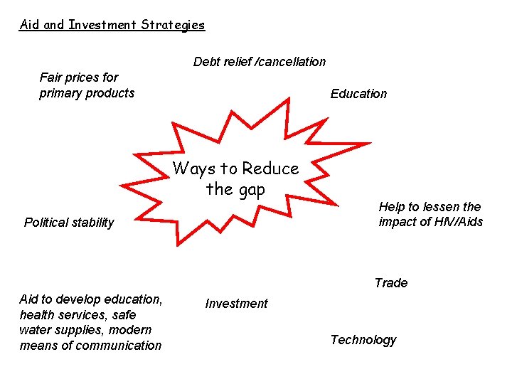 Aid and Investment Strategies Debt relief /cancellation Fair prices for primary products Education Ways