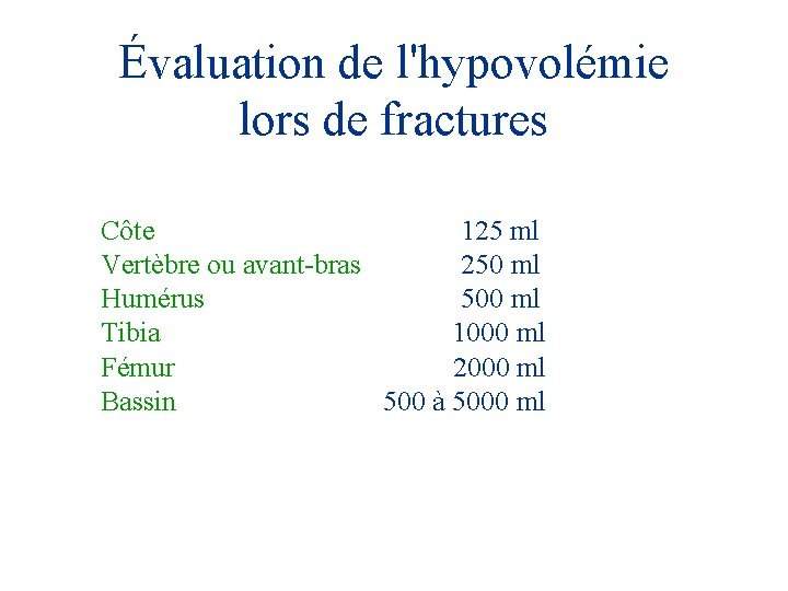 Évaluation de l'hypovolémie lors de fractures Côte 125 ml Vertèbre ou avant-bras 250 ml