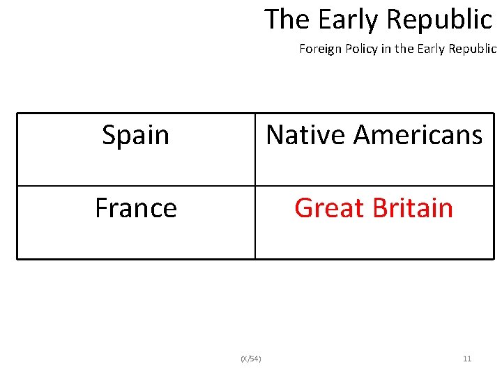 The Early Republic Foreign Policy in the Early Republic Spain Native Americans France Great