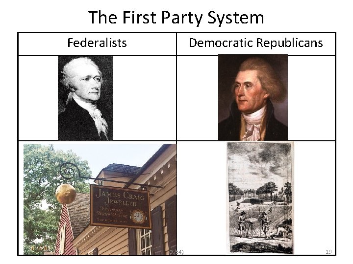 The First Party System Federalists Democratic Republicans (X/54) 19 