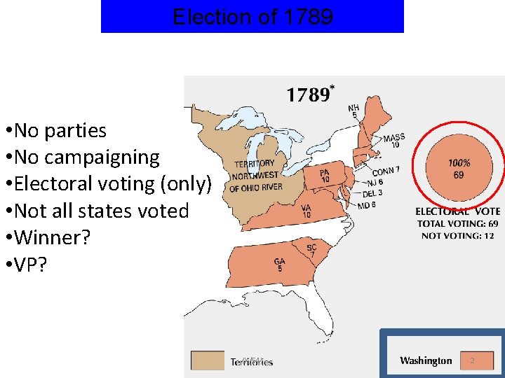 Election of 1789 • No parties • No campaigning • Electoral voting (only) •