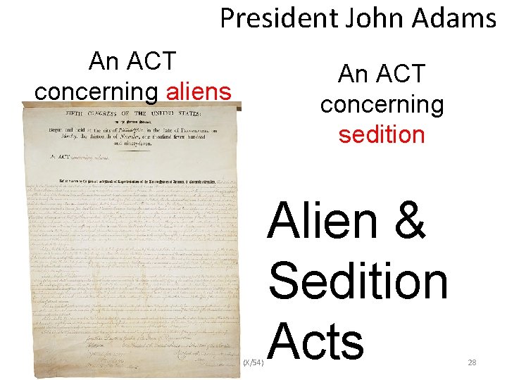 President John Adams An ACT concerning aliens An ACT concerning sedition (X/54) Alien &