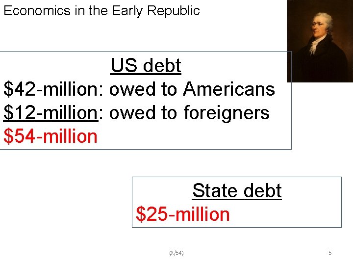 Economics in the Early Republic US debt $42 -million: owed to Americans $12 -million: