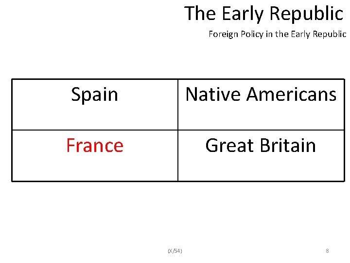 The Early Republic Foreign Policy in the Early Republic Spain Native Americans France Great