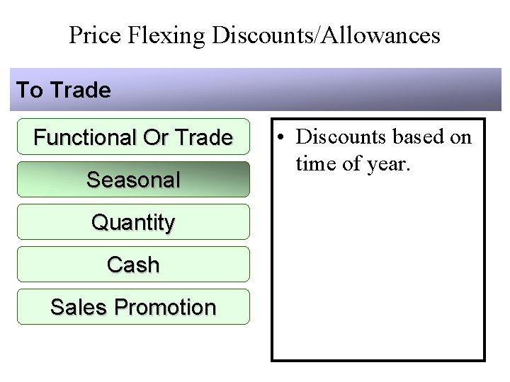 Price Flexing Discounts/Allowances To Trade Functional Or Trade Seasonal Quantity Cash Sales Promotion •