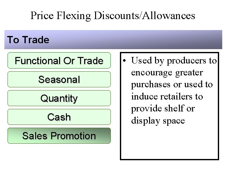 Price Flexing Discounts/Allowances To Trade Functional Or Trade Seasonal Quantity Cash Sales Promotion •
