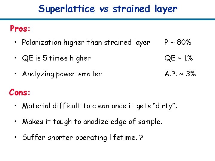 Superlattice vs strained layer Pros: • Polarization higher than strained layer P ~ 80%